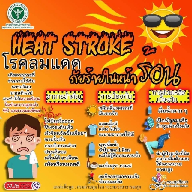 โรคลมแดด Heat Stroke